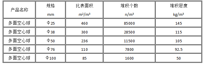 多面空心球参数.png