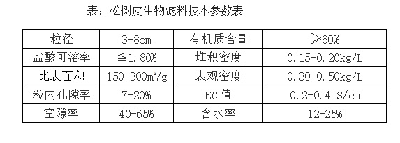 树皮参数.jpg